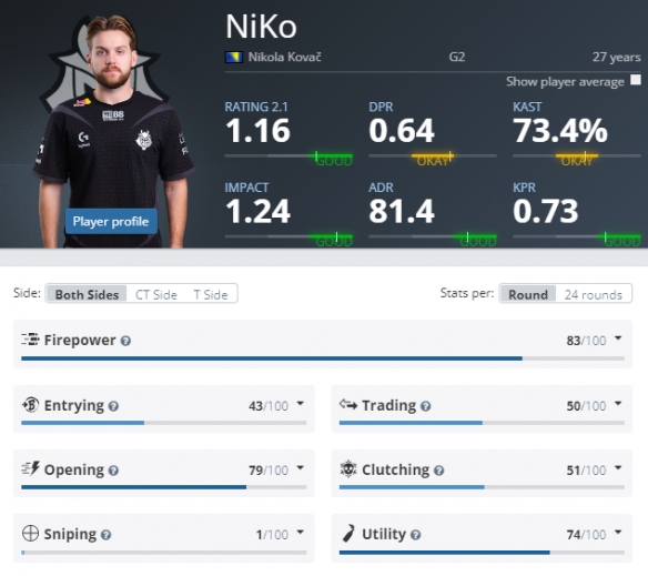 高强度的季 高强度的季